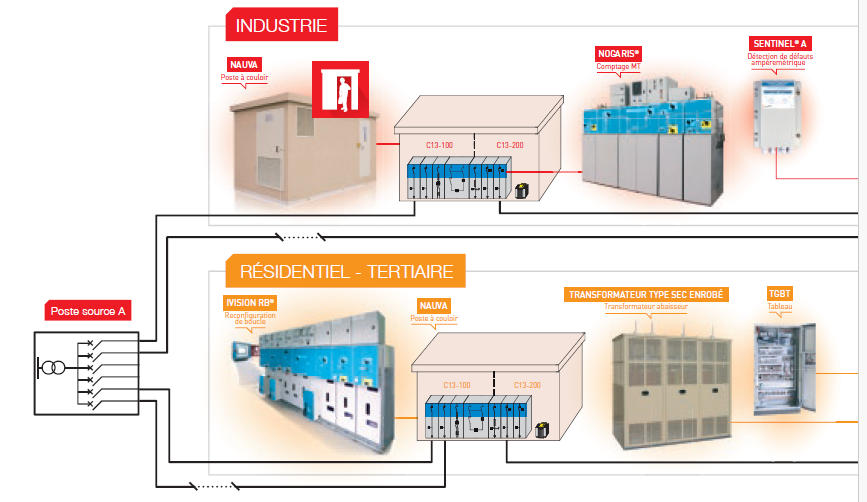 Électricité BT-MT-HT